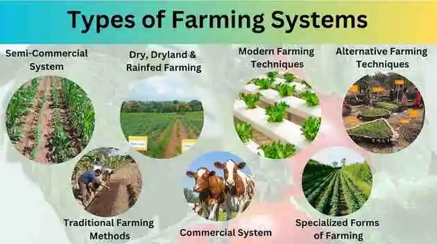 Types-of-farming-systems